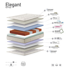 Load image into Gallery viewer, VICKFLEXS "ELEGANT" - Very comfortable soft pocket spring mattress with a soft topper. 32cm high. With feathers and fiber. All sizes available! Price starting from 483€.