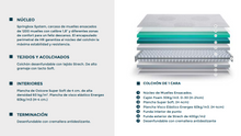 Cargar imagen en el visor de la galería, SPEZIA "ADELEIDA" - HYBRID MATTRESS = Part memory foam and part pocket spring mattress. The combination (The pocket springs added to the memory foam) increases the airflow in the mattress. Price starting from 496€.
