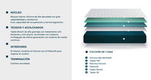 Load image into Gallery viewer, SPEZIA "EKOROLL" - Foam mattress. Delivered rolled up. 12cm or 17cm high. All sizes available. Price starting from 166€
