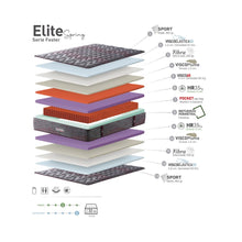 Load image into Gallery viewer, ***NEW!!*** - VICKFLEX &quot;ELITE&quot; - Medium firm pocket spring mattress. 32cm thick. Available in all sizes!! Price starting from 475€.
