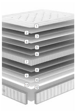 Load image into Gallery viewer, ***NEW!!*** - LA PREMIER &quot;XL EXTREM FIRM&quot; - Very firm mattress, but also at the same time very comfortable and of very high quality! 28cm thick. All sizes available! Price starting from €354.
